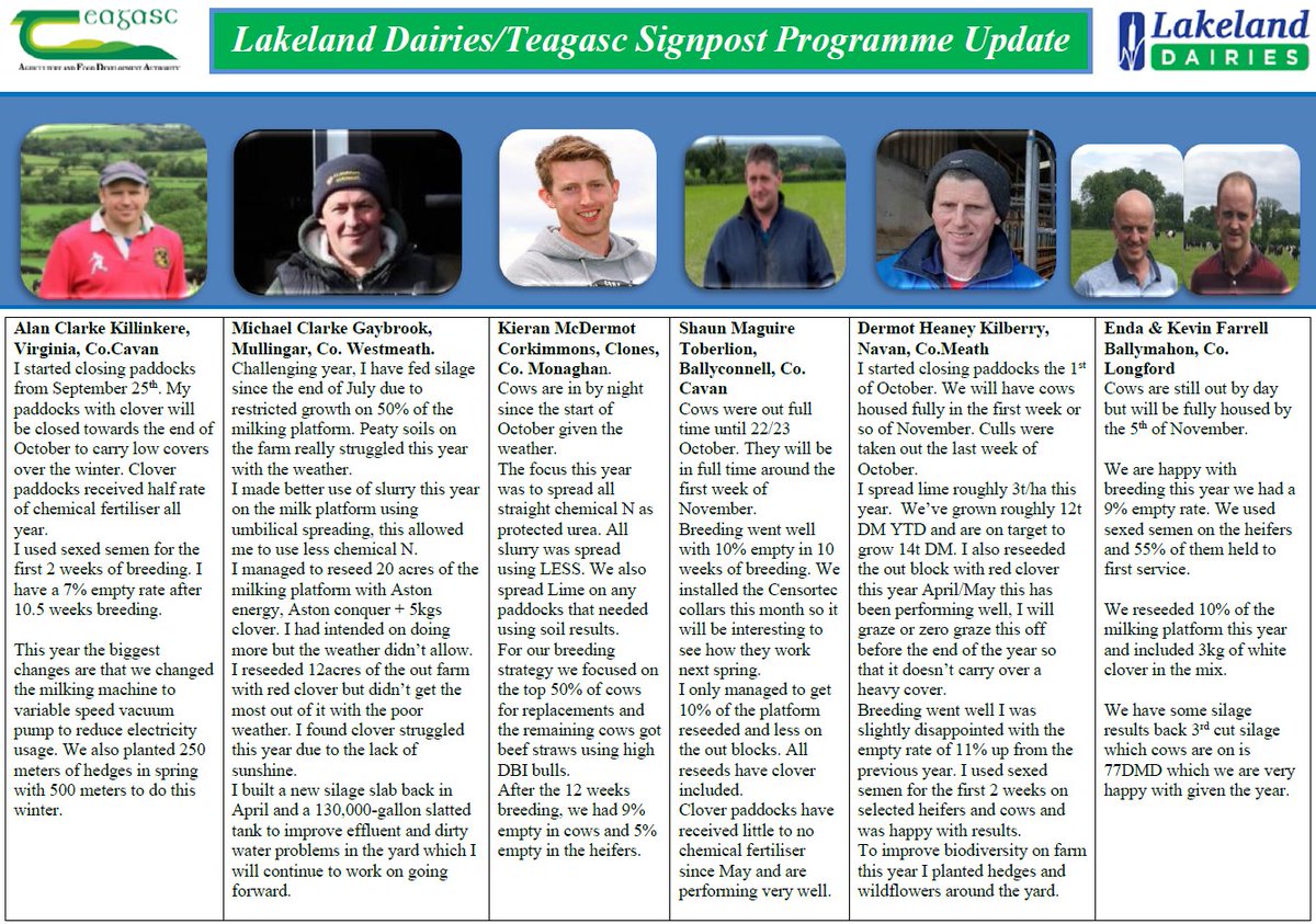 An update from our six <a href="/TeagascSignpost/">TeagascSignpost</a> farmers.
They fill us in on how the year has gone and the progress they've made on farm this year.