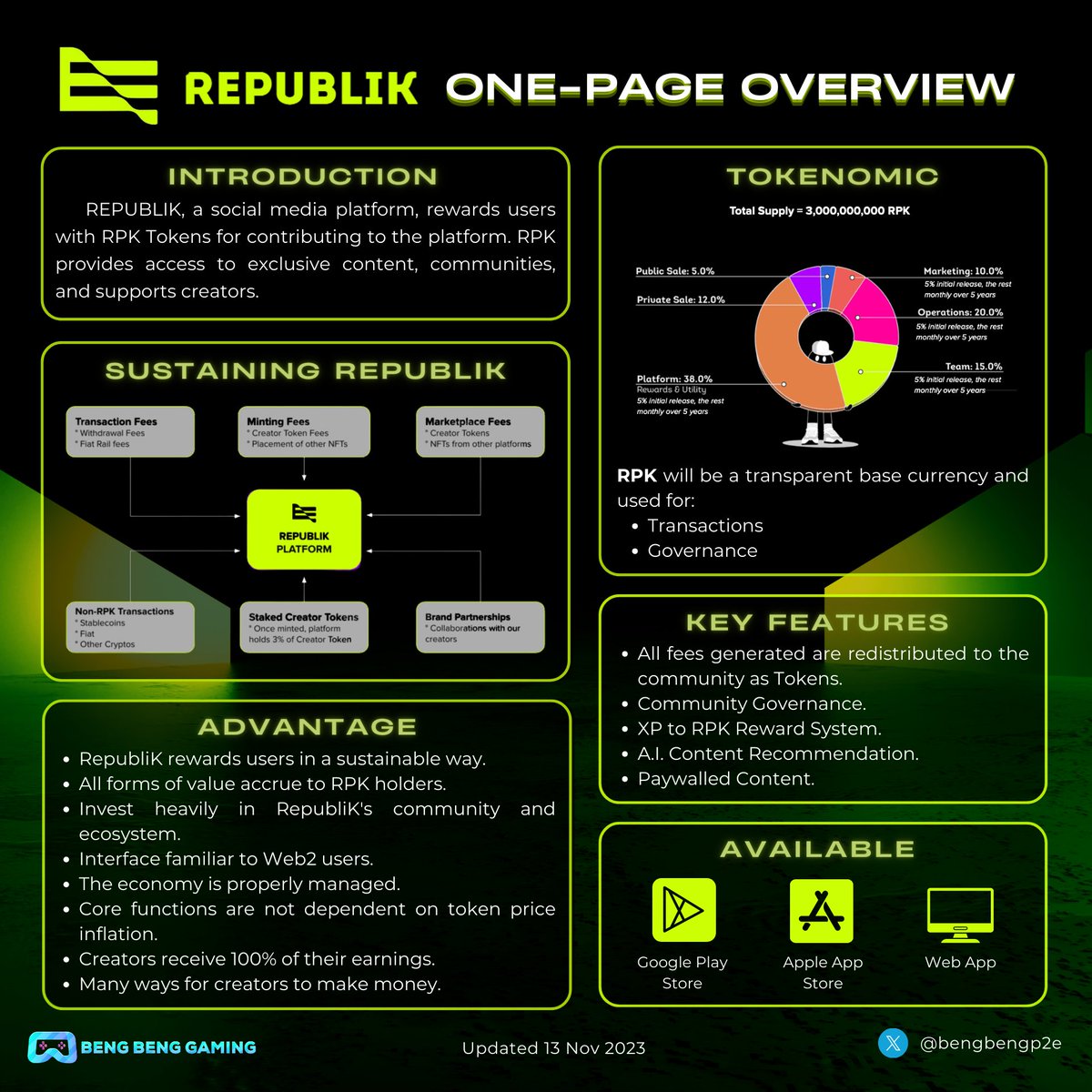 bengbengp2e's tweet photo. 🎮 @RepubliK_GG One - Page Overview 

🔥 @RepubliK_GG - A Web3stagram, a social media, reimagined — A revolution aiming to bring ownership and voting rights to the community you create.

Learn more in this detailed thread 👇

#Web3 #SocialFi https://t.co/CJW6bwSIgu