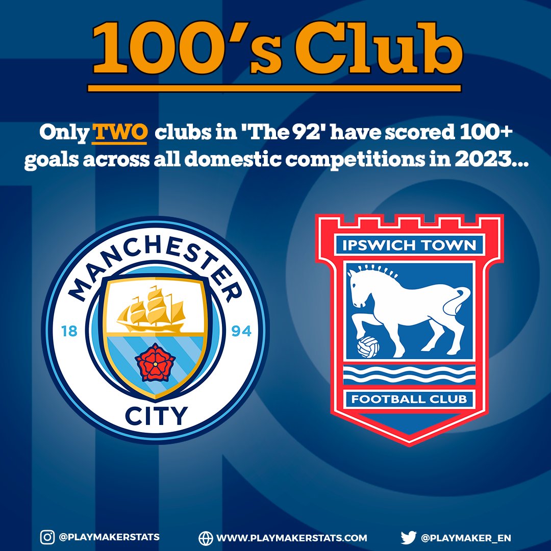 playmaker_EN's tweet photo. 📊Most goals in 2023 (t4t + cups; inc. P/Os):

104⚽️: 💙IPSWICH💙
102⚽️: Man City
88⚽️: Barnsley
82⚽️: Brighton
81⚽️: Middlesbrough
80⚽️: Arsenal
79⚽️: Stockport
78⚽️: Liverpool, Peterborough, Salford

#ManCity #itfc https://t.co/685YQVmGvo