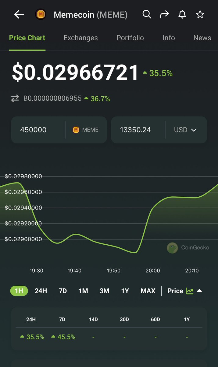 Paid $1069 to mint my Captainz back in January 2023. Went thru the highs of highs at 9+ eth &amp; low of lows 3+ eth. Simply holding my Captainz has already rewarded me with over $13,000 in $meme. The best part is that’s only 33% of $meme locked in my Cap. PLUS the NFT itself. AHOY