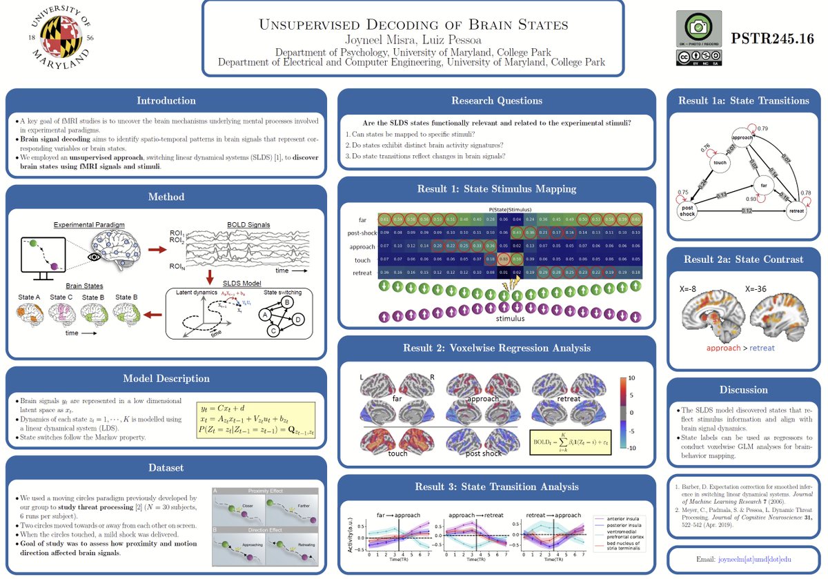𝗦𝘁𝘂𝗱𝘆𝗶𝗻𝗴 𝗱𝘆𝗻𝗮𝗺𝗶𝗰 𝗽𝗮𝗿𝗮𝗱𝗶𝗴𝗺𝘀 𝘄𝗶𝘁𝗵 𝗳𝗠𝗥𝗜? 
How can you detect brain states in a unsupervised manner? Come see our approach this morning at #SfN23, work by <a href="/JoyneelMisra/">Joyneel</a>