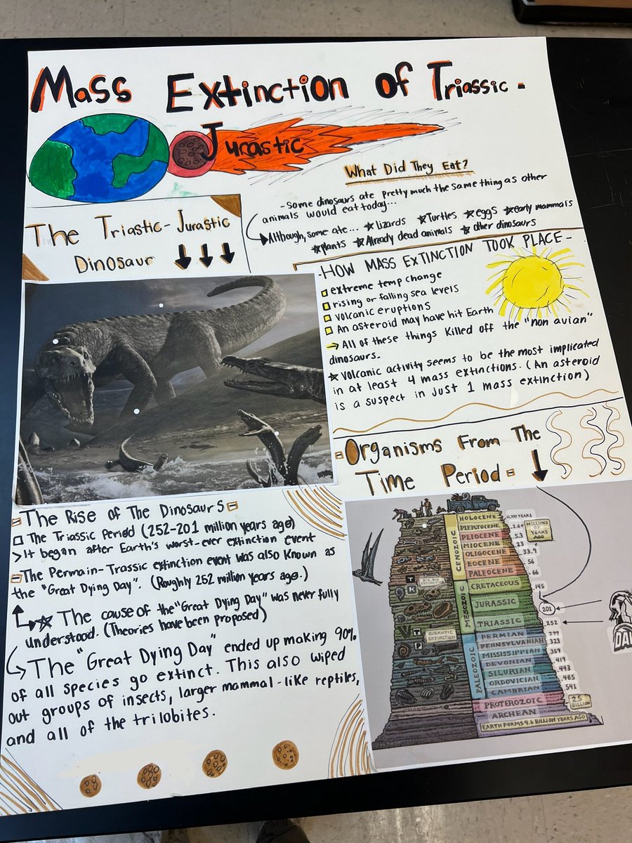21st_Teaching's tweet image. This project based learning assignment asked students to research causes of mass extinctions throughout Earth’s history. Students chose a range of ways to present their findings. Follow the link in my profile to learn more about this lesson. #GeologicTime #ProjectBasedLearning