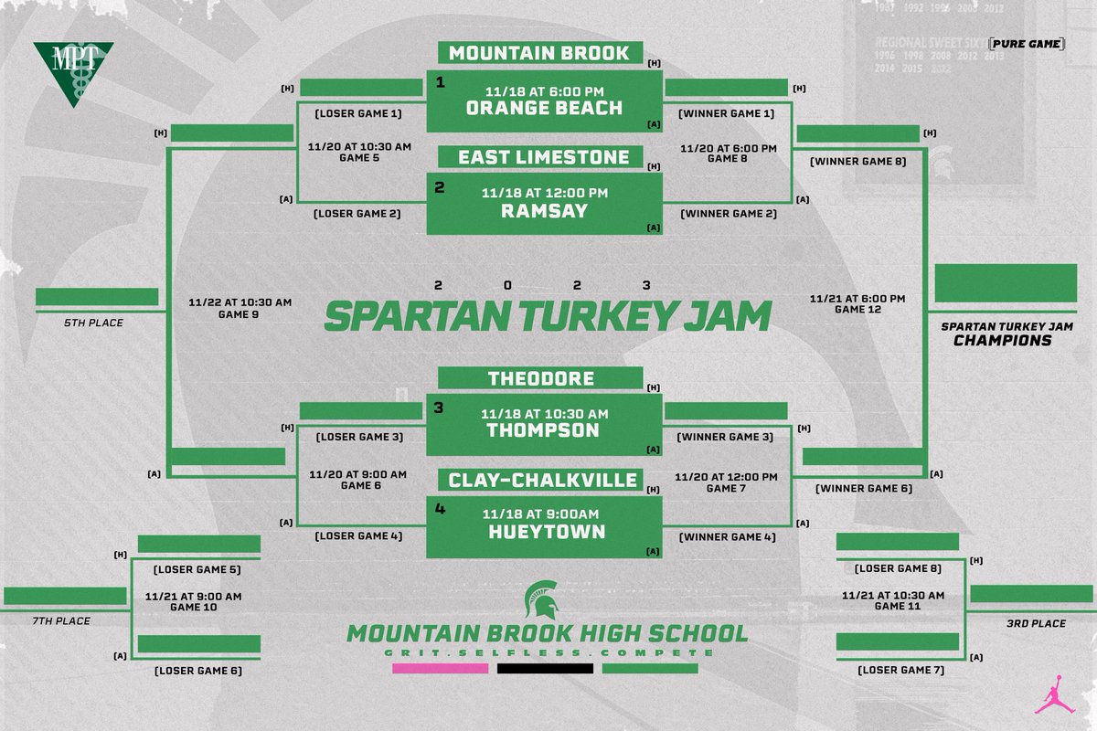 MBHSgirlshoops's tweet photo. We are looking for a replacement team to fill a spot in our Spartan turkey jam tournament. Dates are 11/18, 11/21-11/22. 

If you are interested please DM us or contact Sara Price.  @AHSAAUpdates https://t.co/eGPyJYVhqD
