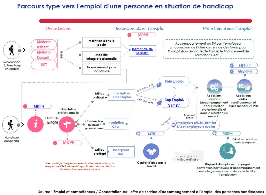 Enseigner les Biotech et STMS avec le numérique tweet media