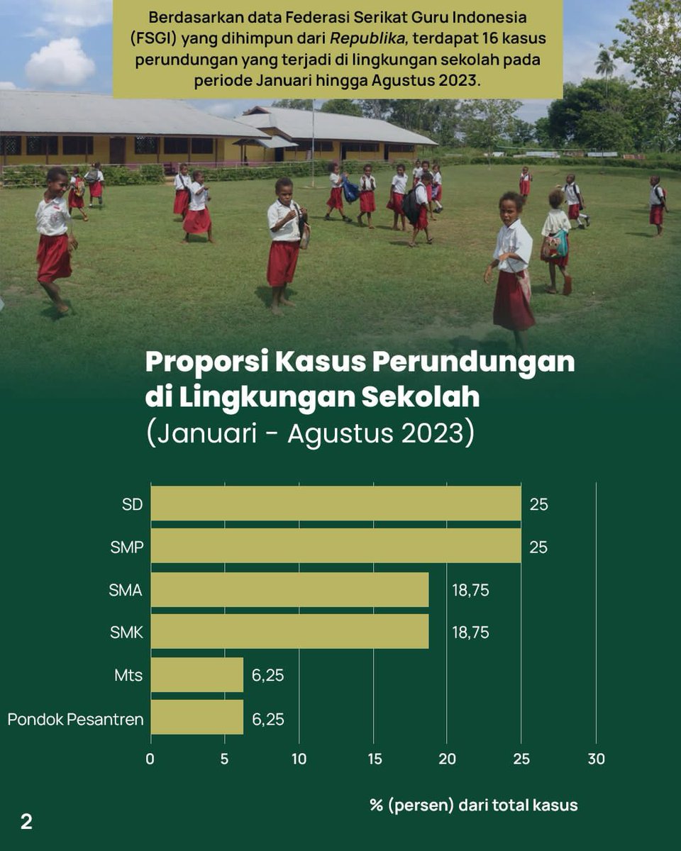 Kaula Muda, Visioner 
<a href="/cakimiNOW/">A Muhaimin Iskandar</a> <a href="/DPP_PKB/">DPP PKB</a> 

#AMINPeduliKaulaMuda 
#AniesMuhaimin2024
