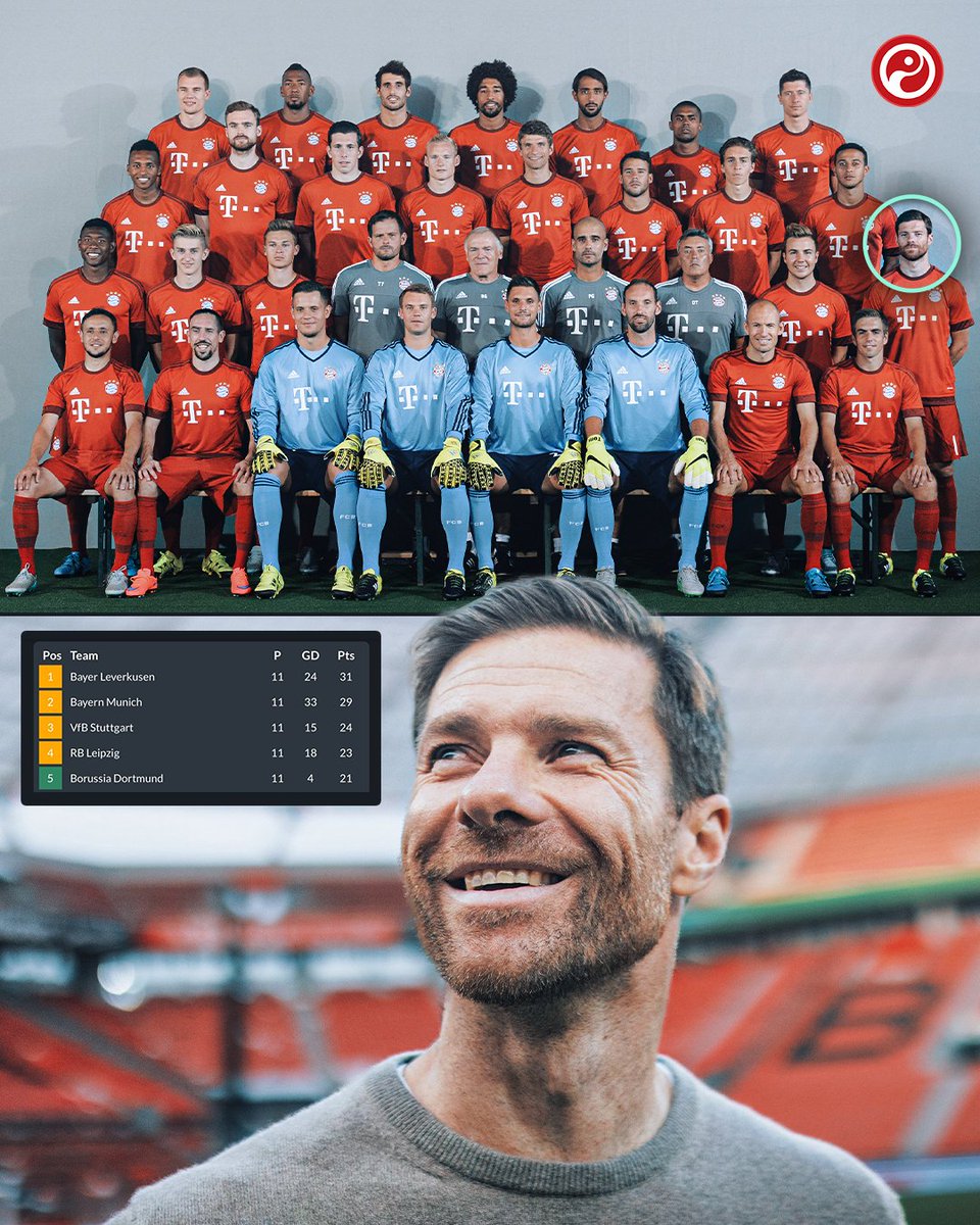 In 2015/16, Xabi Alonso played in the Bayern side that set the record for most points won after the opening 11 games of a Bundesliga season (31/33).

In 2023/24, Xabi Alonso has equalled that record as the manager of Bayer Leverkusen.