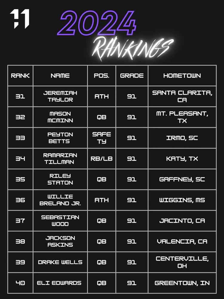 Riley Staton tweet media