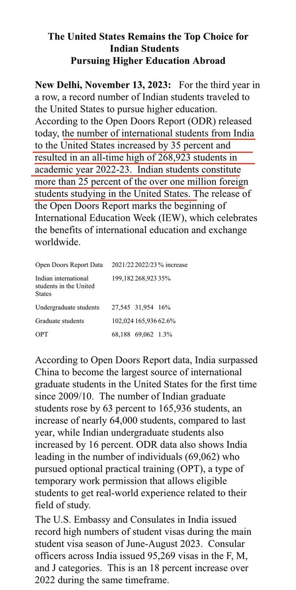 rakeshprakash1's tweet image. The number of #international #students from #India to #USA (#America) has increased by 35%, there are 2,68,923 Indian students in 2022-23 — says Open Doors Report (#ODR).

Most students went to #Michigan (21.1%)

@NammaBengaluroo @WFRising @0RRCA @TOIBengaluru