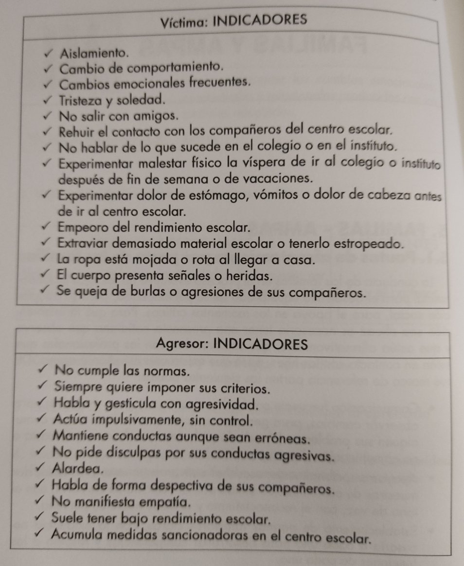 Tips ✅ o indicadores generales para que las familias puedan detectar ciertas conductas preocupantes tanto en víctimas como agresores en situaciones de acoso escolar.

#bullying #educacion #Tips