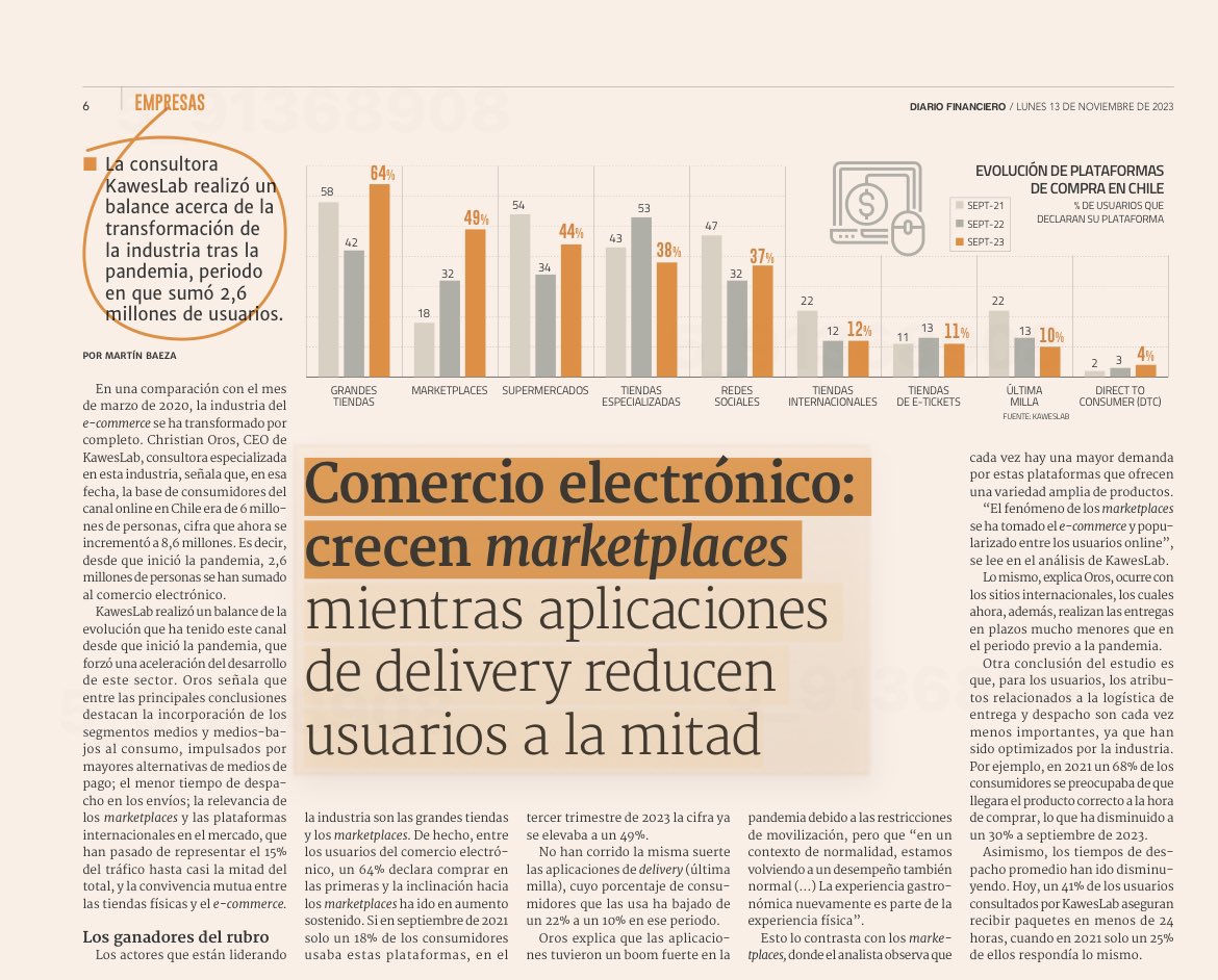 orosnercelles's tweet image. Hoy en DF analizando los que nos está dejando el comercio online a nivel de plataformas de compra. 
🤓🙋🏻‍♂️