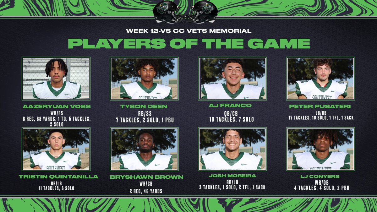 Southwest Dragons Football (@swdragonsfb) on Twitter photo Players Of The Game from our playoff game.
<a href="/AazeryuanVoss11/">Aazeryuan “Z” Voss</a>
<a href="/tyson_deen/">Tyson Deen</a>
<a href="/aj_franco10/">Aj Franco</a>
@PusatPete
<a href="/Quintanilla_33/">Tristin Quintanilla</a>
<a href="/Bryshawn_brown/">Bryshawn Brown</a>
<a href="/LJ_Conyers/">Lamarjae</a>
#weareSW
#AAAO Players Of The Game from our playoff game.
<a href="/AazeryuanVoss11/">Aazeryuan “Z” Voss</a>
<a href="/tyson_deen/">Tyson Deen</a>
<a href="/aj_franco10/">Aj Franco</a>
@PusatPete
<a href="/Quintanilla_33/">Tristin Quintanilla</a>
<a href="/Bryshawn_brown/">Bryshawn Brown</a>
<a href="/LJ_Conyers/">Lamarjae</a>
#weareSW
#AAAO
