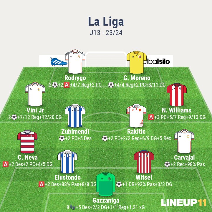Mi 11 de la J13 en #LaLiga 23/24:
