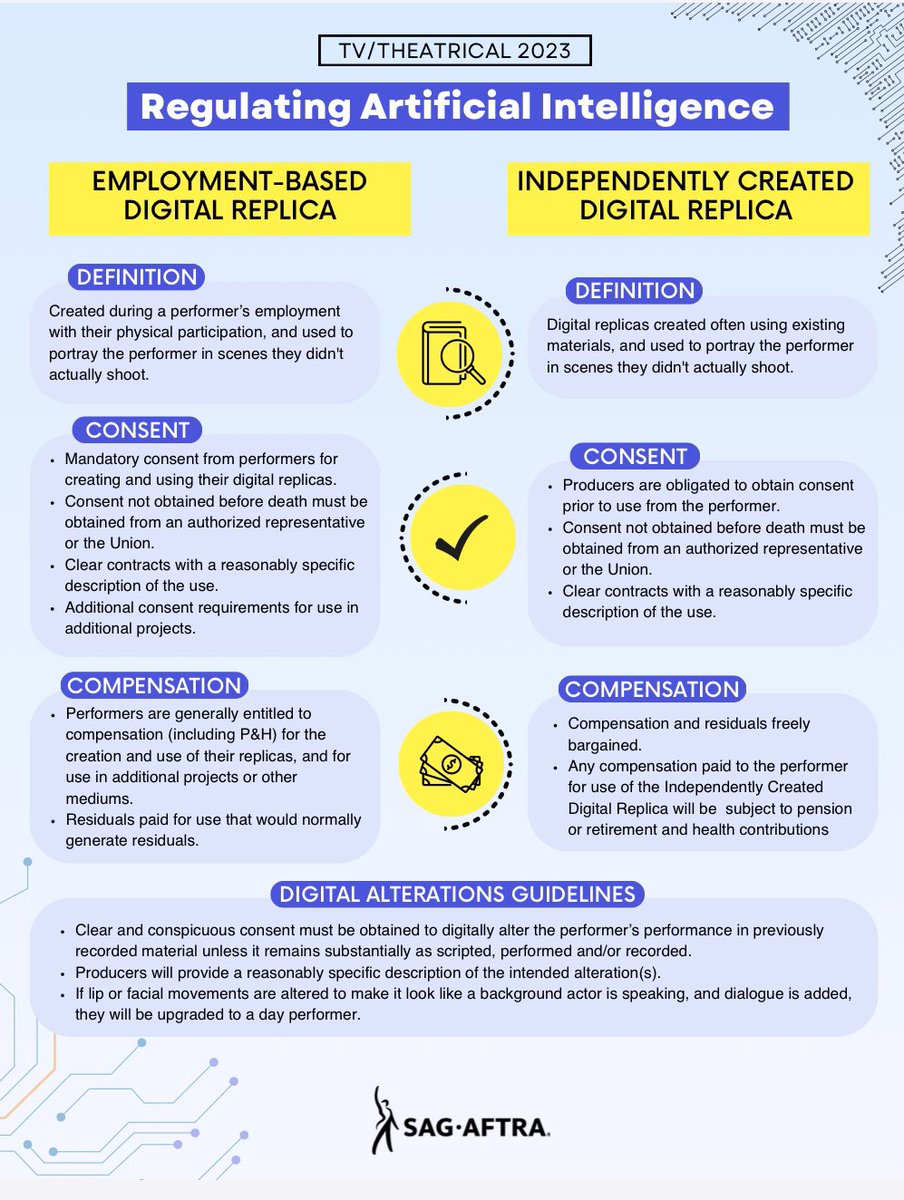 albinokid's tweet image. 👀👀👀Here’s a handy infographic about the AI provisions in our new contract. All @sagaftra members, please read!!!
