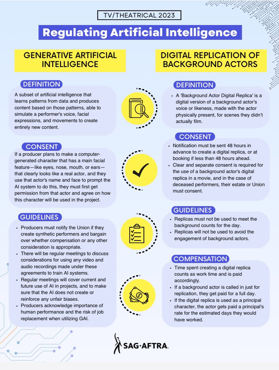 albinokid's tweet image. 👀👀👀Here’s a handy infographic about the AI provisions in our new contract. All @sagaftra members, please read!!!