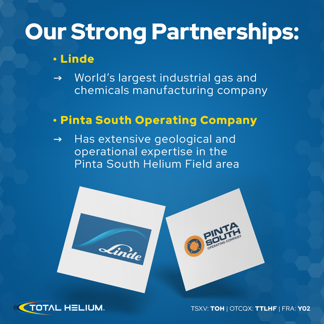 TotalHelium's tweet photo. $TOH has partnered with Linde and Pinta South Operating Company to rapidly advance its Pinta South Helium Field in Arizona and deliver a stable green helium supply to American high-tech industries.

Learn more: https://t.co/k2C5FpLhbX

#TSX #TSXV $TOH.V #OTCQX $TTLHF #FSE #Y02 https://t.co/0B00YGN8KM