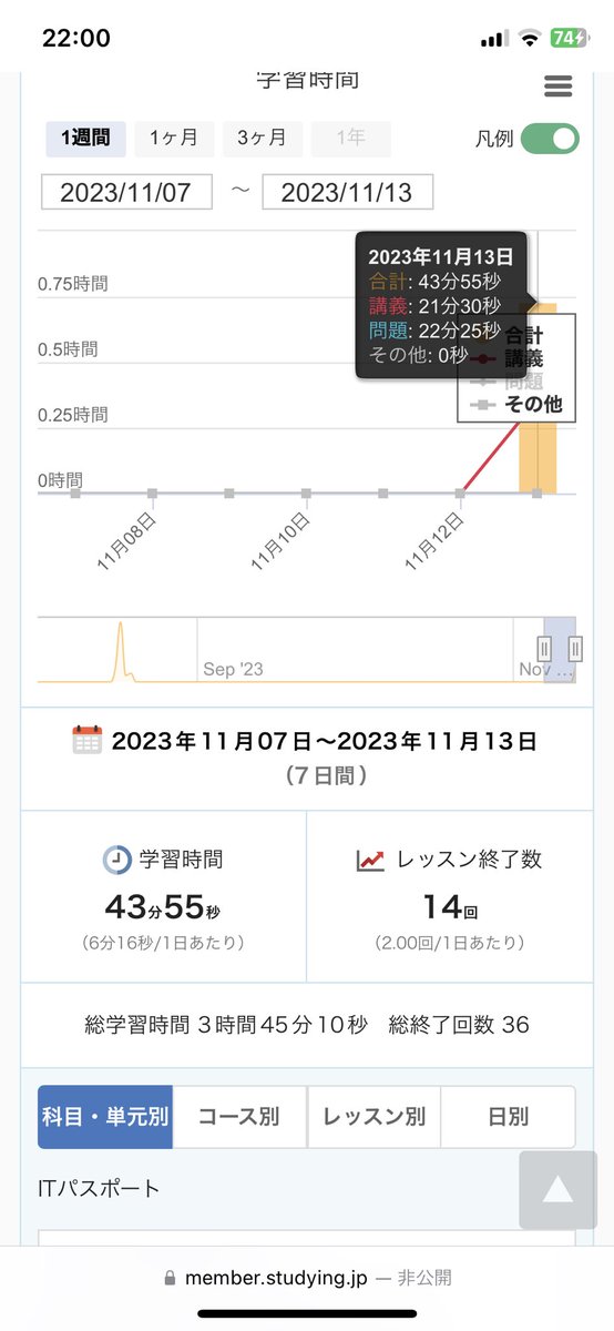 programar_new's tweet image. 今日からITパスポートの勉強再開したよ!

Studying で勉強中〜!
さあ年内に合格できるのか！！！！

#ITパスポート #資格勉強
#勉強垢さんと一緒に頑張りたい
