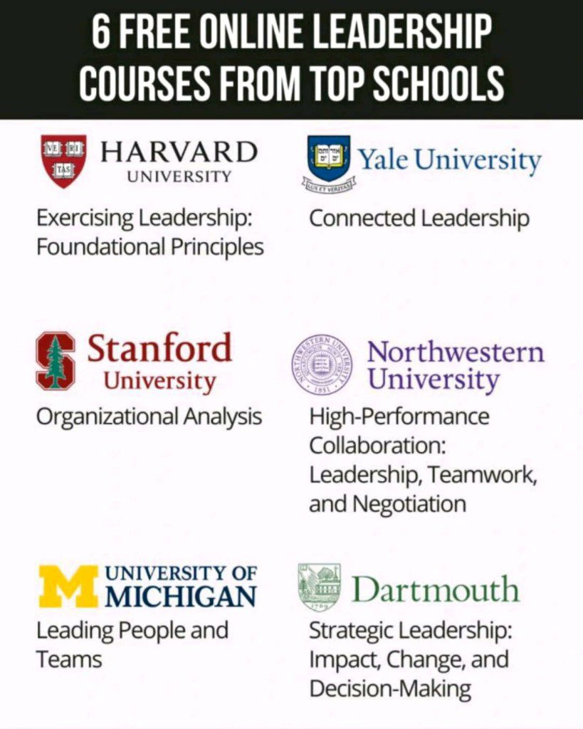 FREE Leadership Courses 🚀

1️⃣ Organizational Leadership Specialization
🔗lnkd.in/gQNV-Pja

2️⃣ Coaching Skills for Managers Specialization
🔗lnkd.in/gMz_W2wk

3️⃣ Leadership and Critical Thinking Specialization
🔗lnkd.in/gjfaEjiQ

4️⃣ Leading People and Teams