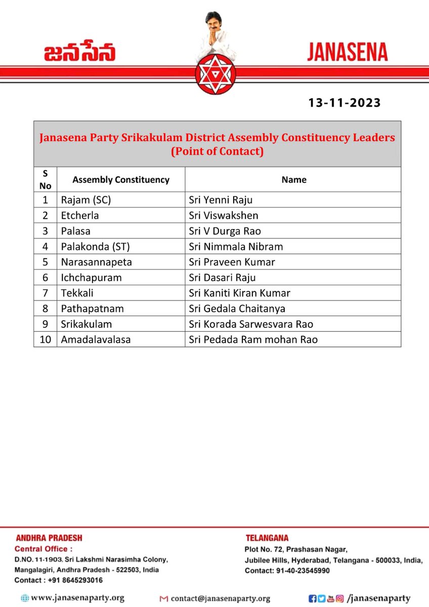 JanaSenaParty's tweet photo. నియోజకవర్గాల వారీగా తెలుగుదేశం పార్టీతో సమావేశాల నిర్వహణ, సంప్రదింపుల సమన్వయ బాధ్యుల జాబితా https://t.co/HAgaGJxU7I