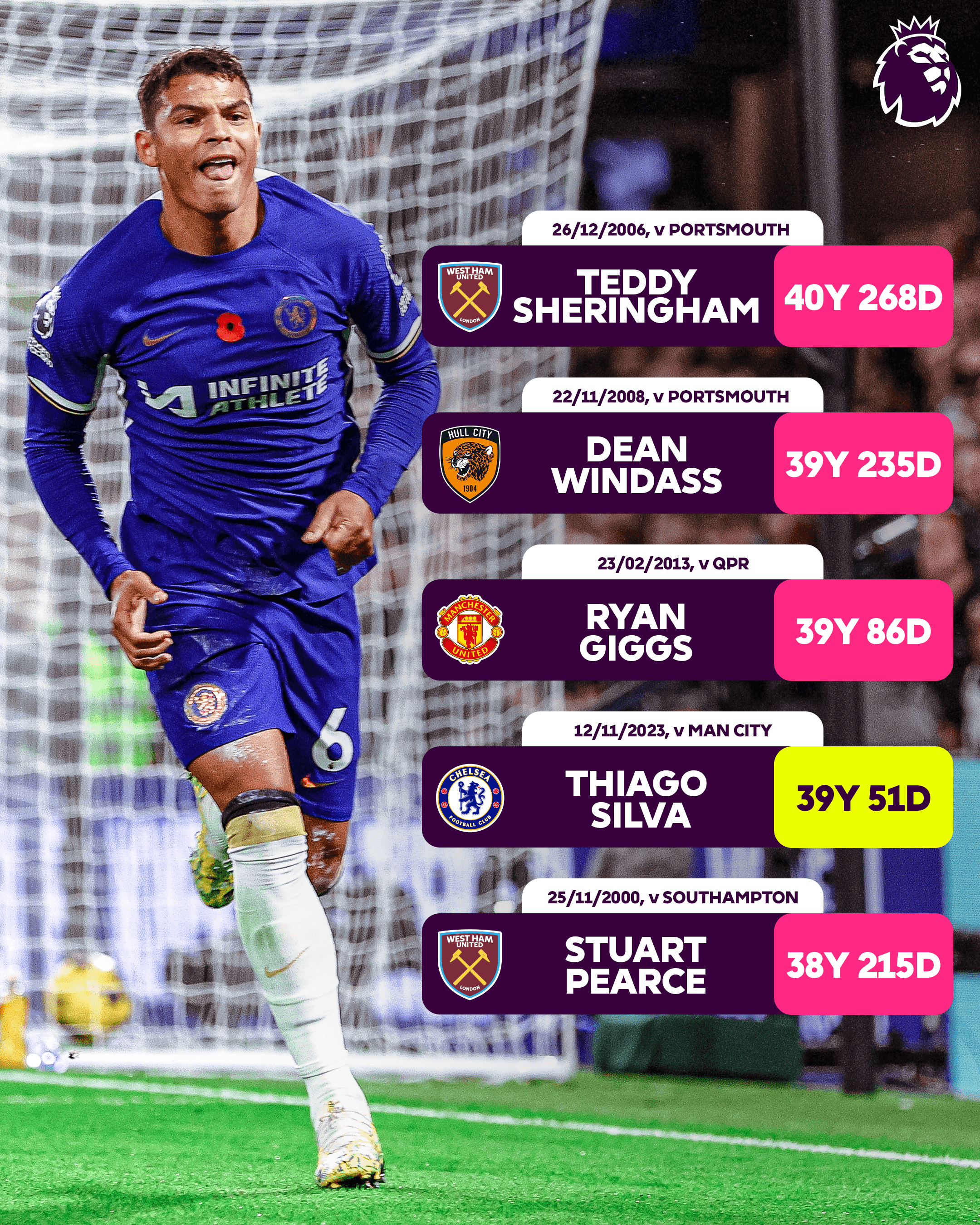 Who's playing in the premier league today discount