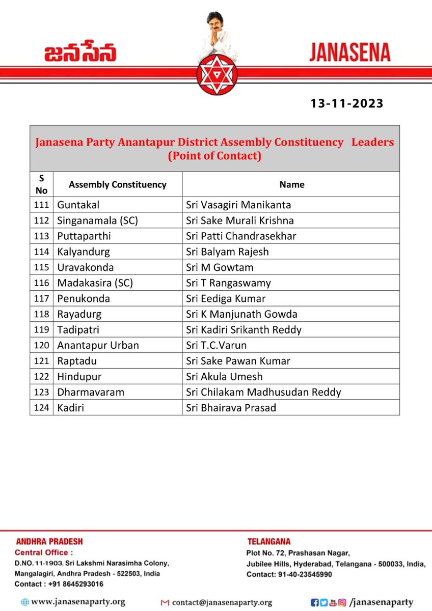 JanaSenaParty's tweet photo. https://t.co/EhX9RPME7C