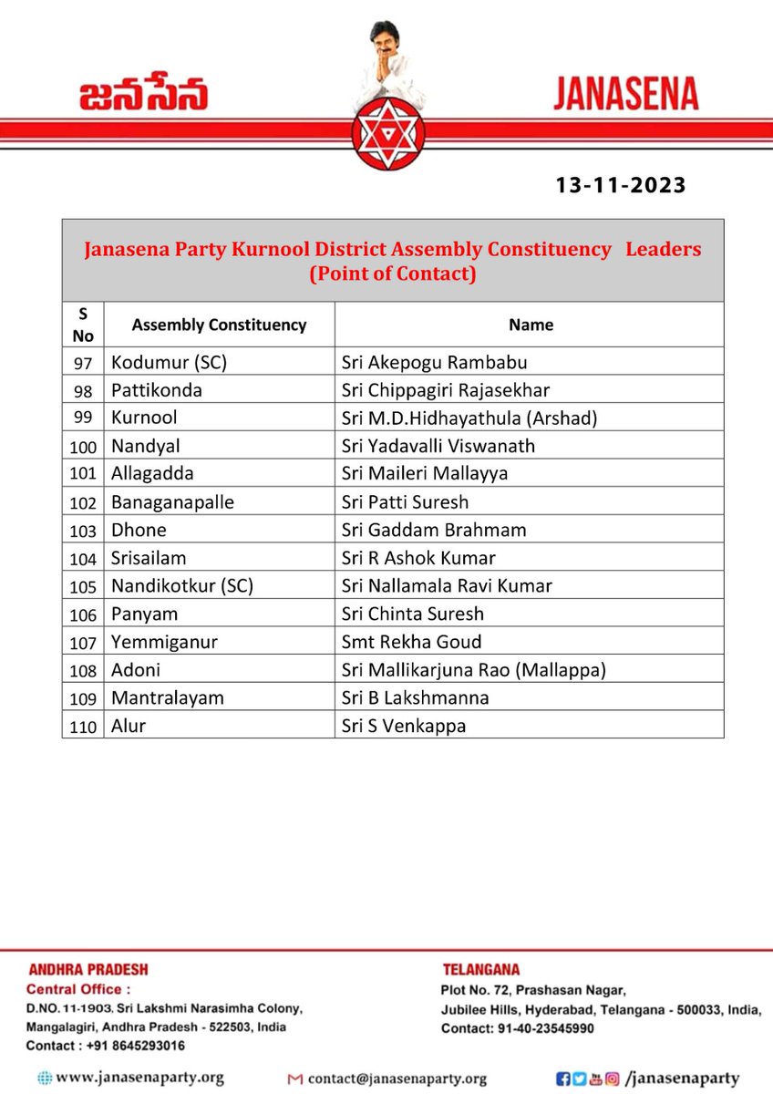 JanaSenaParty's tweet photo. https://t.co/EhX9RPME7C
