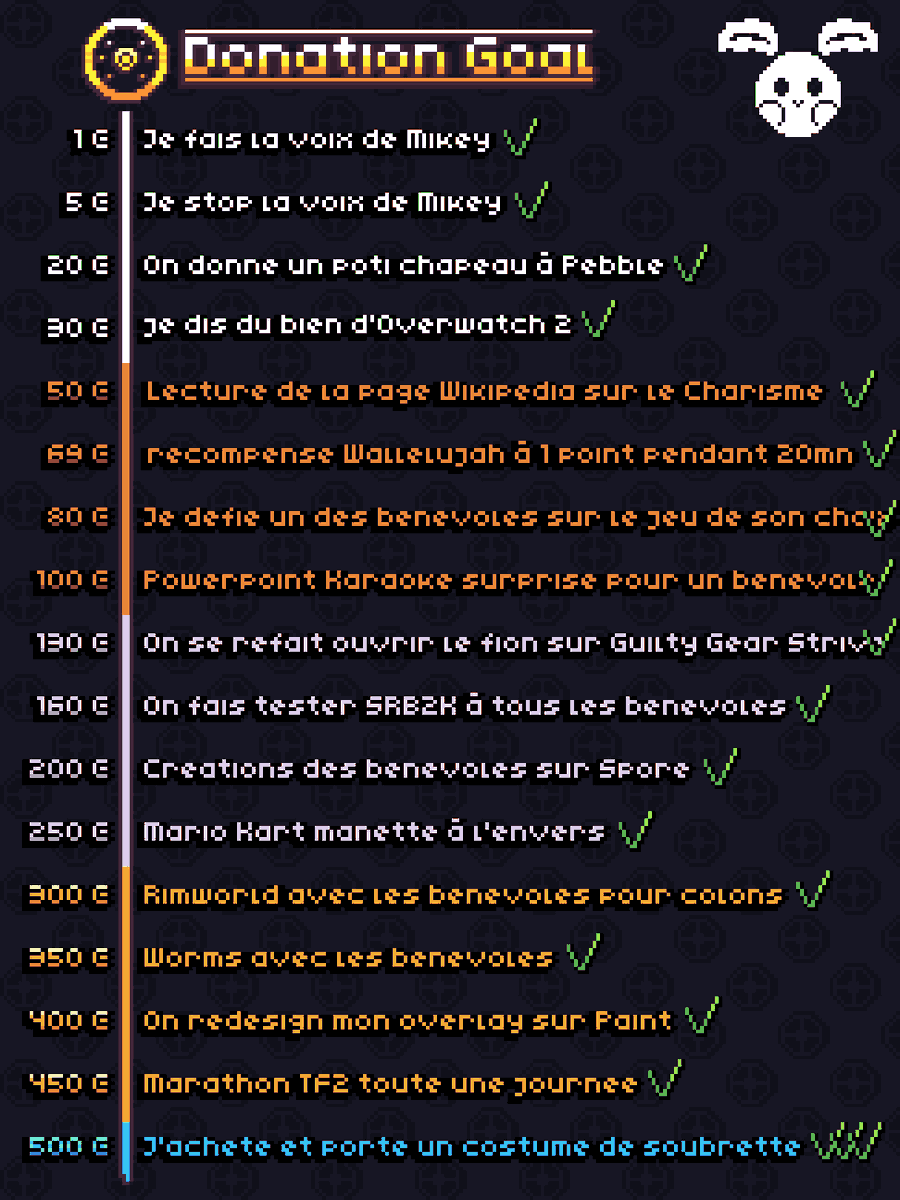 Marcoleric_'s tweet photo. Un énorme merci à tout le monde pour ce weekend ! plus de 8000€ ont été levé avec @VrtSolidaires pour Oxfam c'est monstrueux !

De mon côté on a tout défoncé ! les goals ont tous été atteint dont le dernier !

Un énorme merci à tous, on se retrouve bientôt sur la scène ! https://t.co/lWQNBe7Lj1