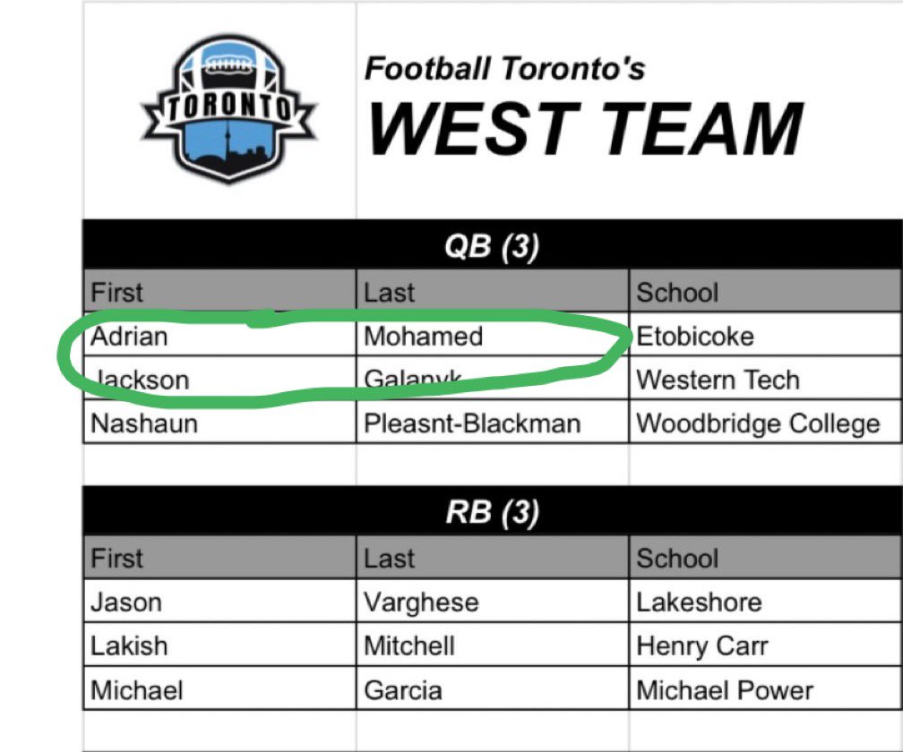 Extremely grateful to be selected for this years Toronto All-Star team !
<a href="/FootballTO_/">Football Toronto</a> 
<a href="/onhsfball/">ONHSFBALL</a>