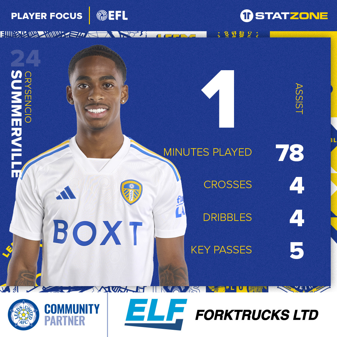 🔢Crysencio Summerville grabbed two assists as #LUFC defeated Plymouth Argyle at Elland Road! 👇 @ELFForktrucks #MOT #ALAW #LUFC