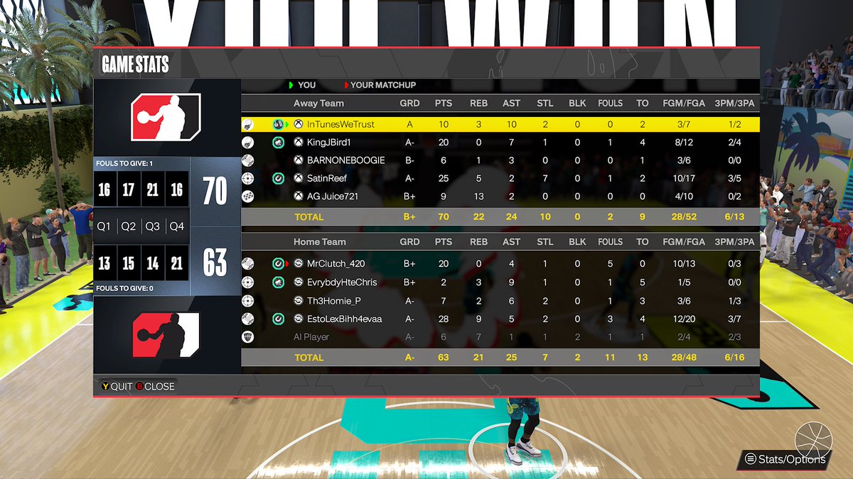 1216Podcast's tweet photo. Don’t get it twisted though. Still the #pointgod on #NBA2K24 got some runs in with the guys! @Jbird1King @___ChiefReef https://t.co/Htr3cTH3gl