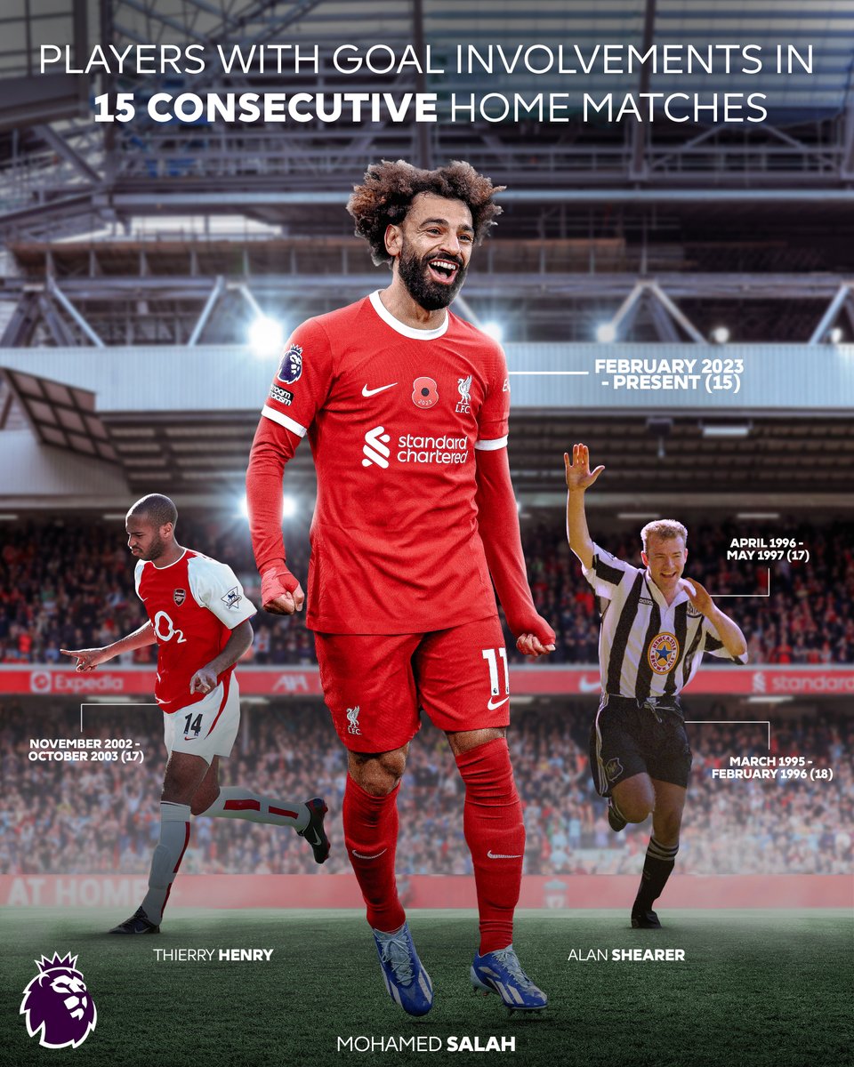 premierleague's tweet photo. When @LFC score at Anfield, @MoSalah is never far away ✨ https://t.co/rwfyHOWSFw