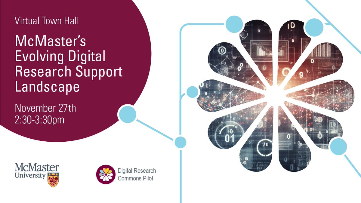 Are you involved in research at McMaster? Take a few minutes to complete an online survey, attend a virtual town hall or send an email to let the Digital Research Commons Pilot team know how they can provide digital research support for your work. 🔗bit.ly/DRCPengagement