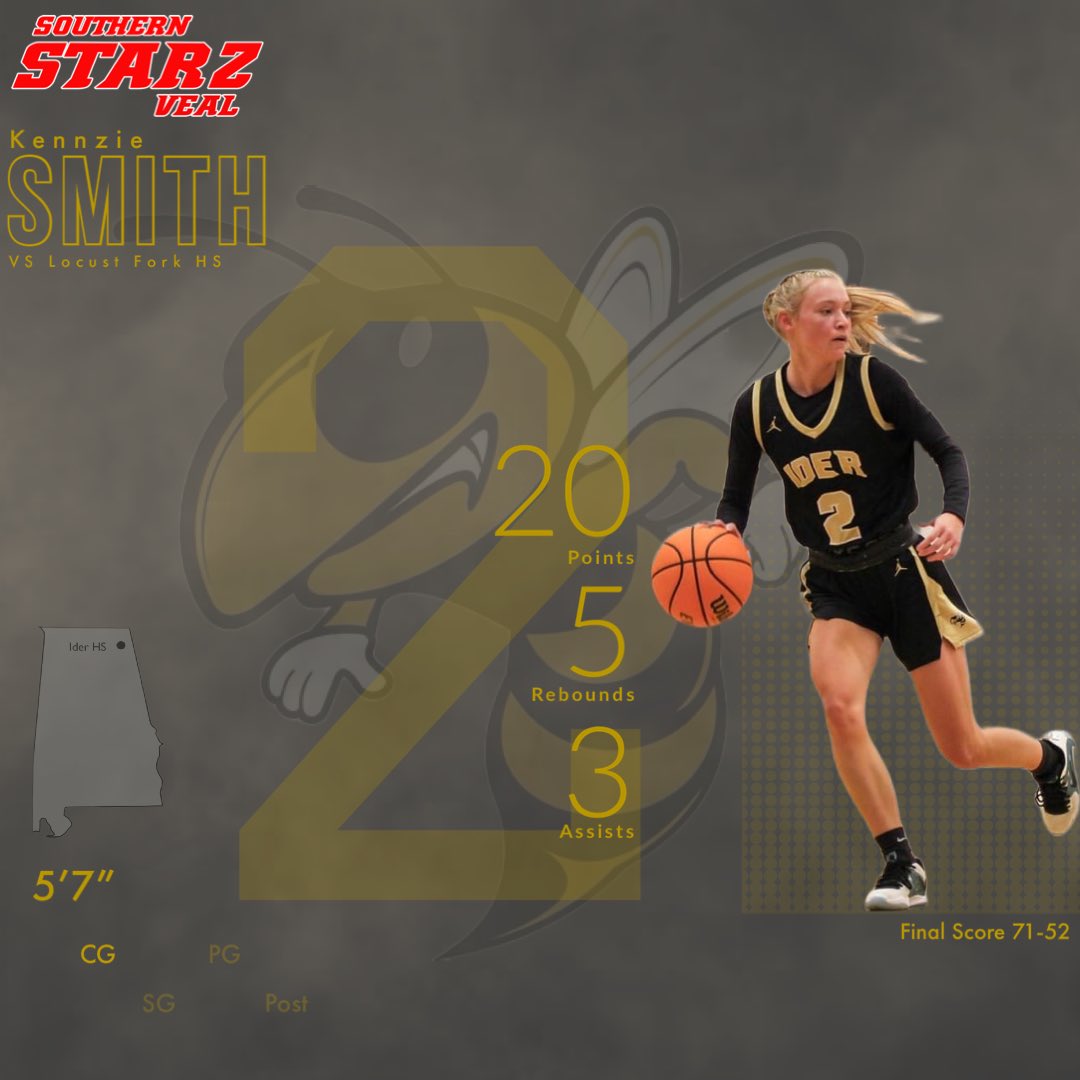 Alabama Southern Starz Veal 2026 E40 5-7 CG Kennzie Smith Ider HS opens up her Sophomore year going 4 for 6 from deep while dropping 20p5r3a in a win vs Locust Fork