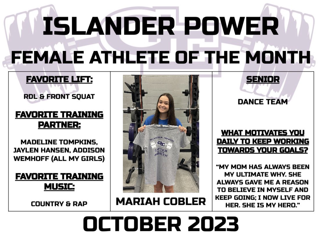 Athletes of the month for October!!

Definition of hard work and attention to detail right here! Couldn’t ask for better! 

Congrats Cole and Mariah!!

#ConsistencyWins🌴💪🏼