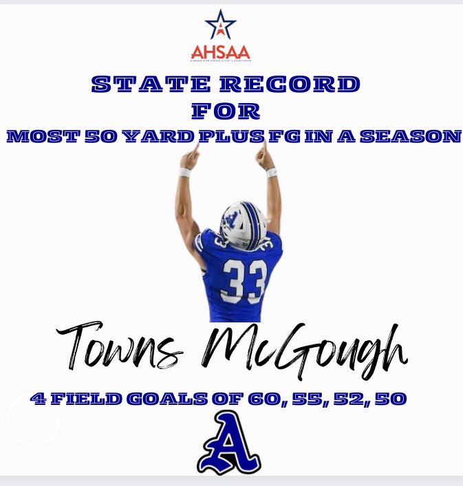 🚨AHSAA State Record:
Towns McGough <a href="/townsmcgough/">Towns McGough</a> breaks the state record for the most 50 yard FG’s or more in a season with 4 makes of (60, 55, 52, 50). Congratulations Towns! 

#BlueCollarMentality
#playfortheA