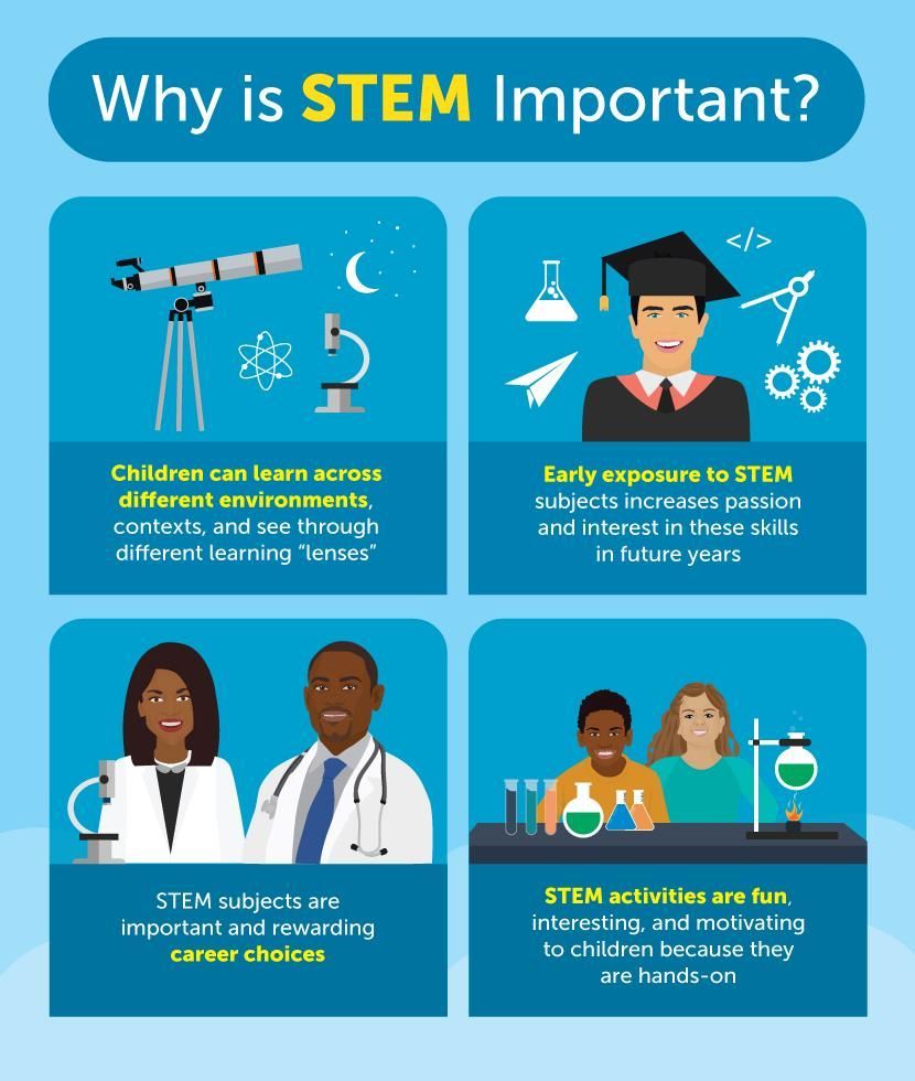 TeachNgineering's tweet photo. Why is STEM Important? (from the article. ""Kids in STEM"": https://t.co/kZaO2V4NI6)
#teachengineering #engineerabrighterfuture #STEM #STEMeducation #STEMteachers https://t.co/hGA096hFa7