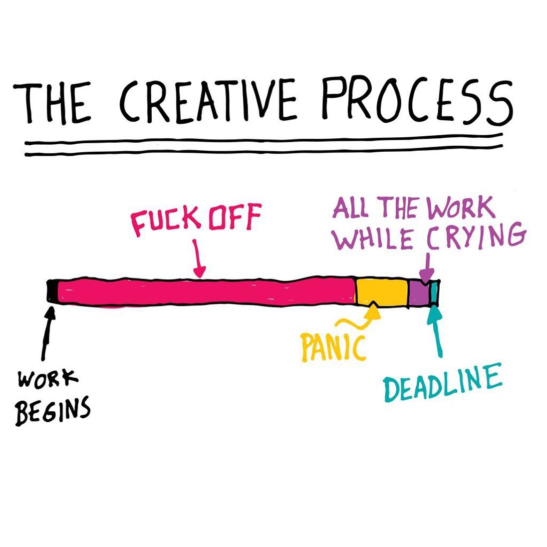 designershumor's tweet photo. https://t.co/LCfq9ghxDd