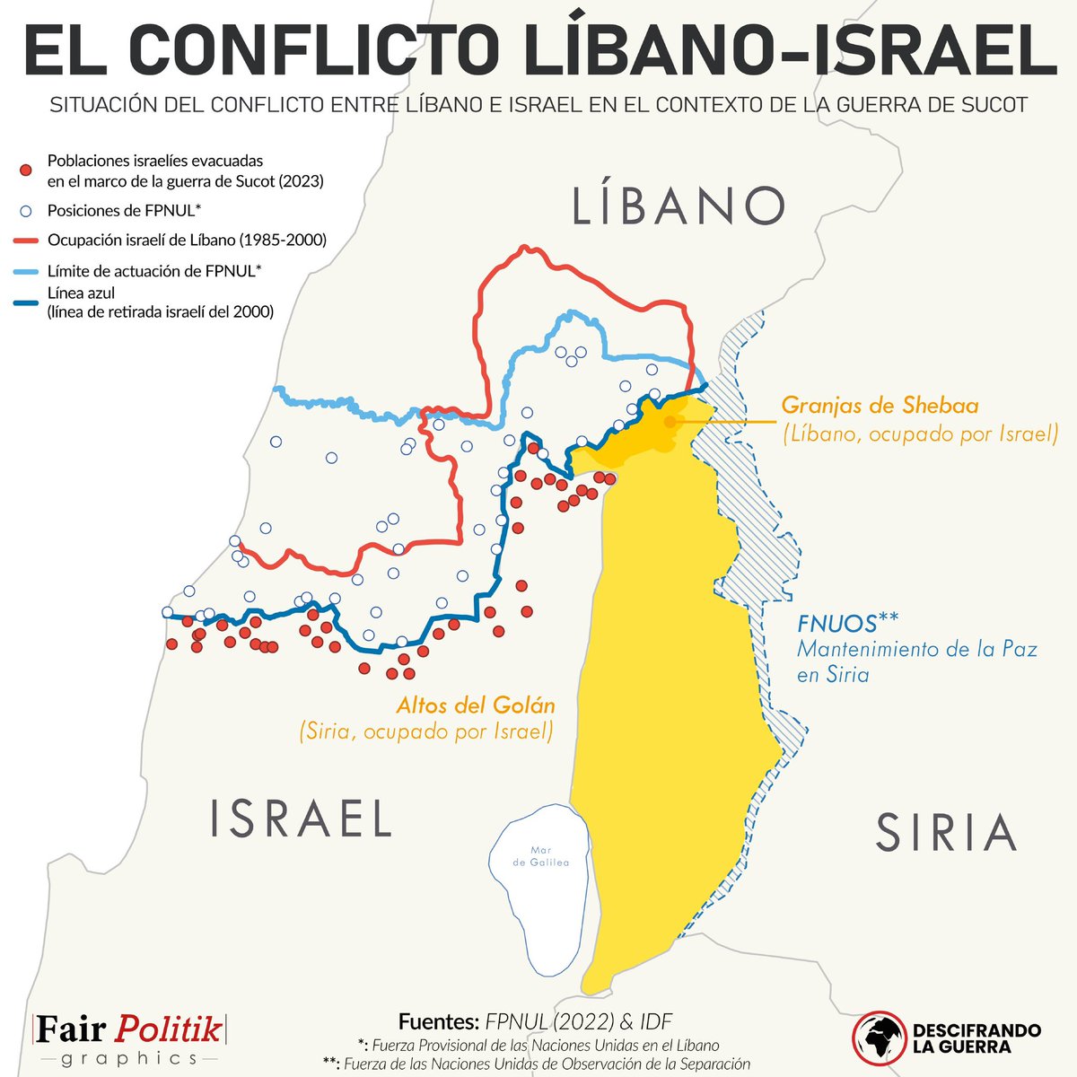 descifraguerra's tweet photo. 🇱🇧🇮🇱 El conflicto entre Israel y Hezbolá con las poblaciones israelíes evacuadas en el marco de la guerra de Sucot (2023), las posiciones de la FPNUL y la ocupación israelí de Líbano entre 1985-2000.

Enlace: https://t.co/axSBxfFDkA

Por @FairPolitik https://t.co/UaMo1alK14