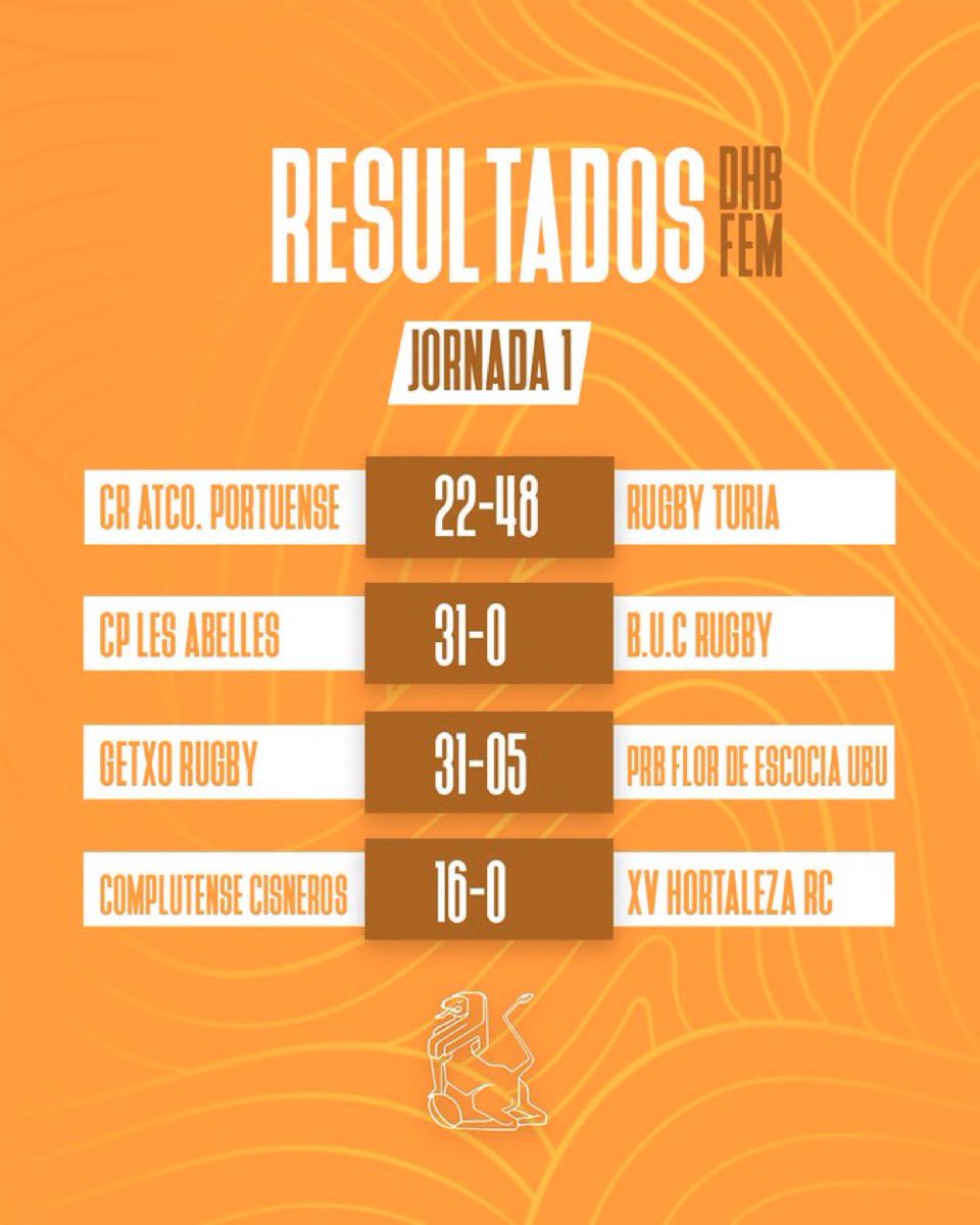 Arrancó la <a href="/DHFerugby/">División de Honor de Rugby</a> y DHB este fin de semana con muy buenos y emocionantes partidos.

Como cada semana <a href="/LorenaLofish/">Lorena Lofish</a> te cuenta las novedades y la actualidad de nuestras jugadoras en #3TRUGBY 

Síguenos y apoya aquí 👉 go.ivoox.com/rf/119232189

Aquí los resultados de la J1: