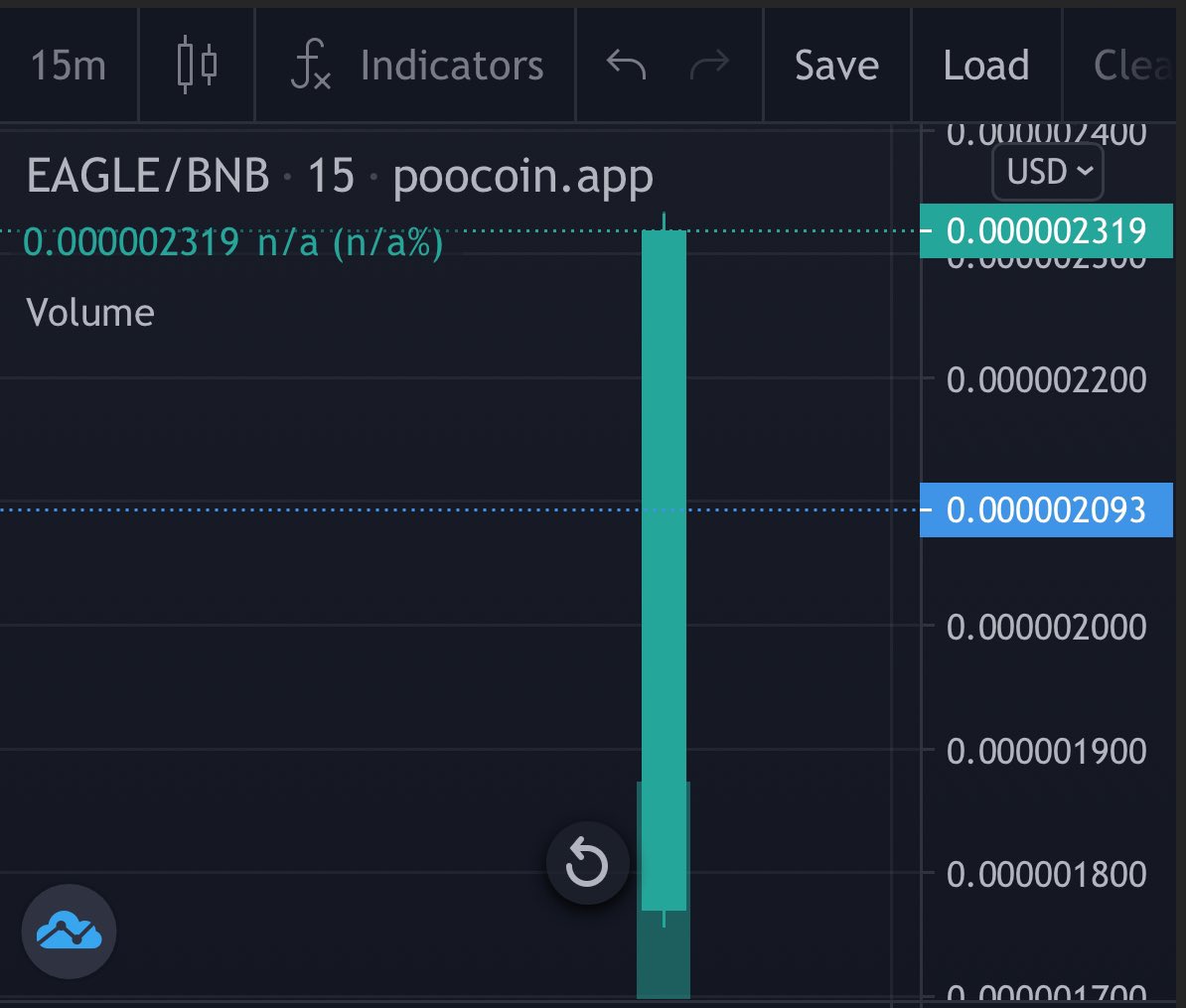 🦅🚀💹 poocoin.app/tokens/0x430fc…

🦅🚀💹 pancakeswap.finance/swap?outputCur…