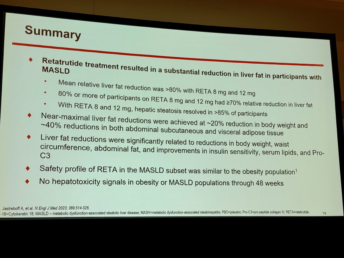 1/2
Study reveals #Retatrutide (triple GLP-1, GIP &amp; glucagon agonist) significantly reduces liver fat in #MASLD patients

💉With 8 and 12 mg doses, over 80% of participants saw mean liver fat reductions

 📉 hepatic steatosis resolved in over 85%!

#TLM23 #LIvertwitter