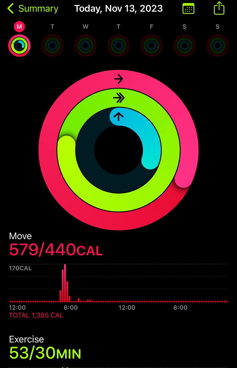 Great start to day 2! 
A 5am workout prior to this mornings sessions on cybersecurity and Leadership. 
#Brainstorm2023