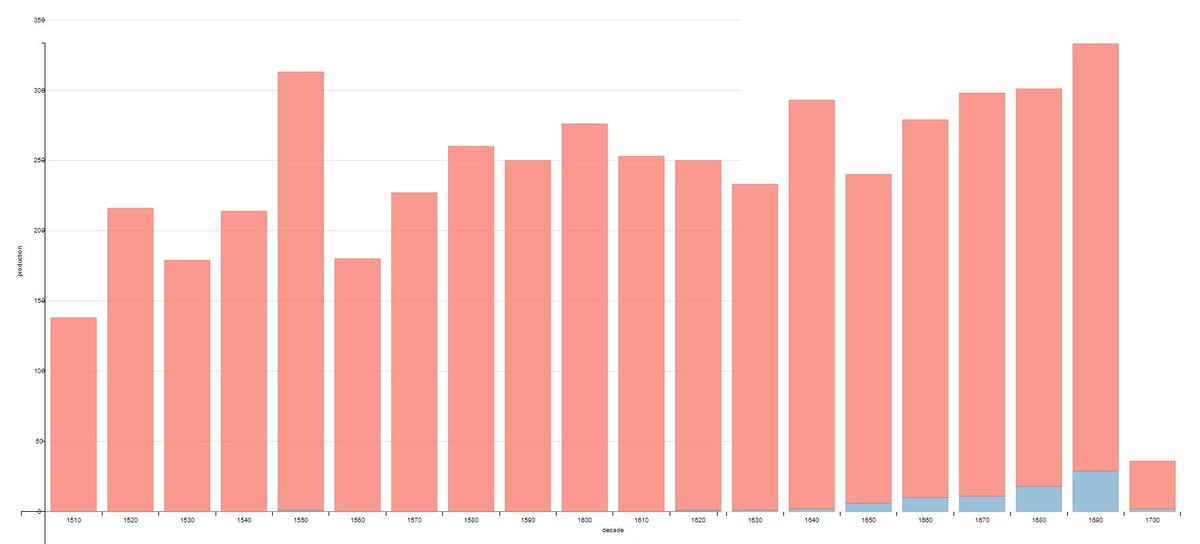 FactGrid's tweet image. Work in progress: die Bürgerbücher der Stadt #Altenburg 1512 ff., Datensatz von Heino Richard. Hier die Gesamtliste für alle #Genealogen / @compgenDE, die uns mit weiterführenden Daten helfen wollen: tinyurl.com/ypvgtmas