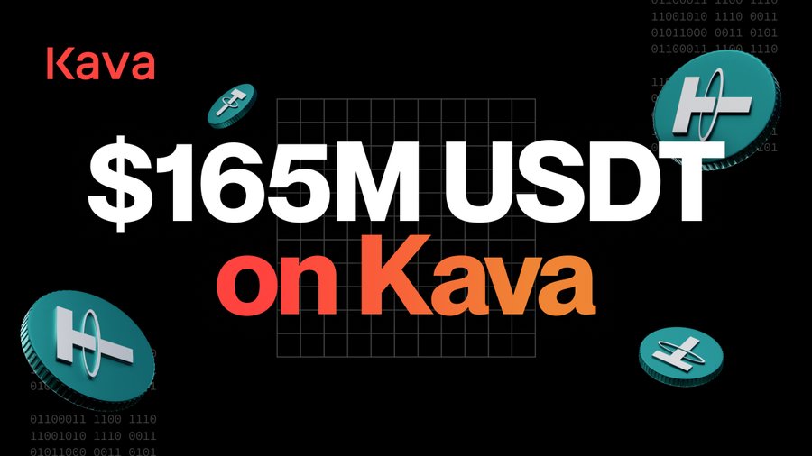 avigiel21's tweet photo. A total of 165,000,000 USDT has been natively issued on the #KAVA platform, with the flow of Tether (USDT) moving towards the Cosmos network.
@KAVA_CHAIN
 #Kava_Chain
$KAVA https://t.co/Ugzq29re9G
