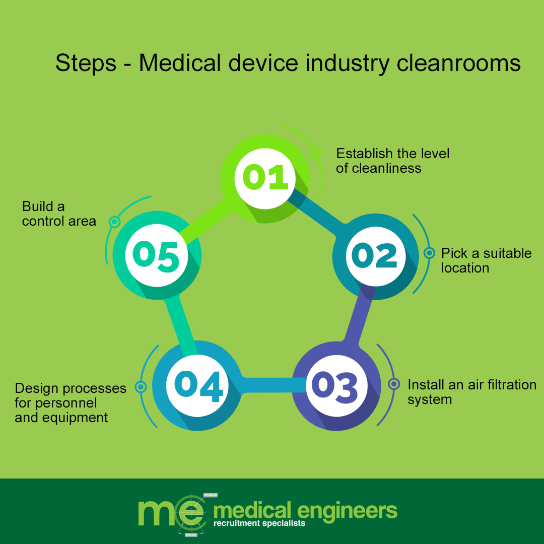 MedEngineers tweet picture