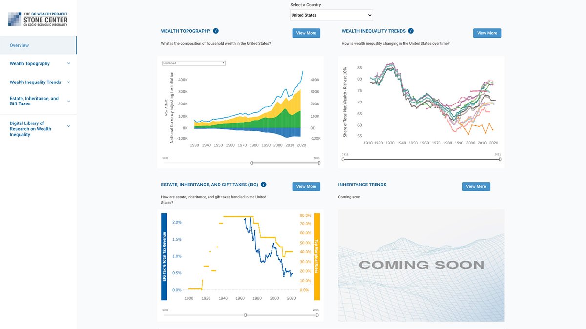 We're thrilled to announce the launch of the GC Wealth Project's Data Warehouse v1.0 & new GitHub page! Dive into the most current research on wealth inequality, and access data and resources designed for researchers, policymakers, and journalists. wealthproject.gc.cuny.edu