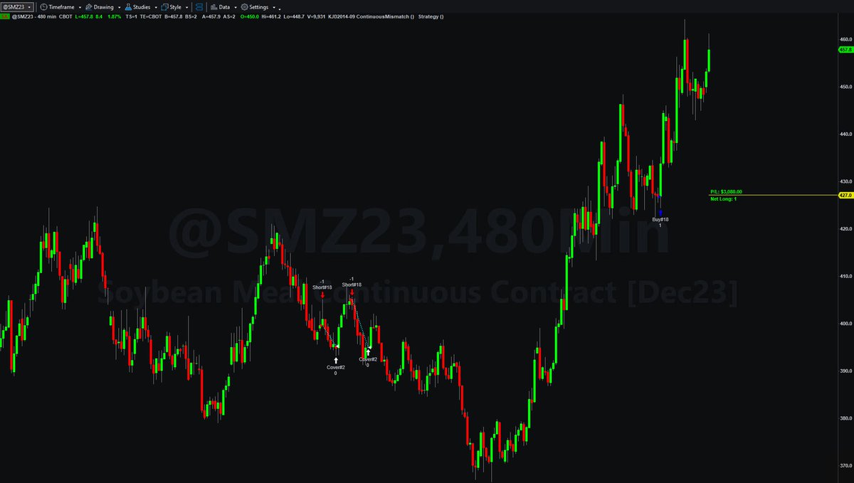 RubenVillaC's tweet image. Sigue bastante precisa la operativa algorítmica desde las últimas semanas..

#TradingAlgorítmico