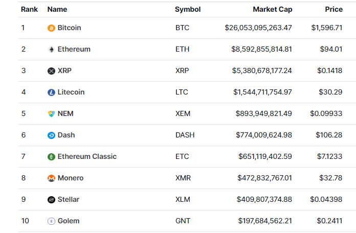 cryp_ma's tweet photo. @CryptoChihiro look back 2 2017.... my entrypoint....  where´s monero now? oh yeah, they exist ^^ https://t.co/bdyuuPbJUv