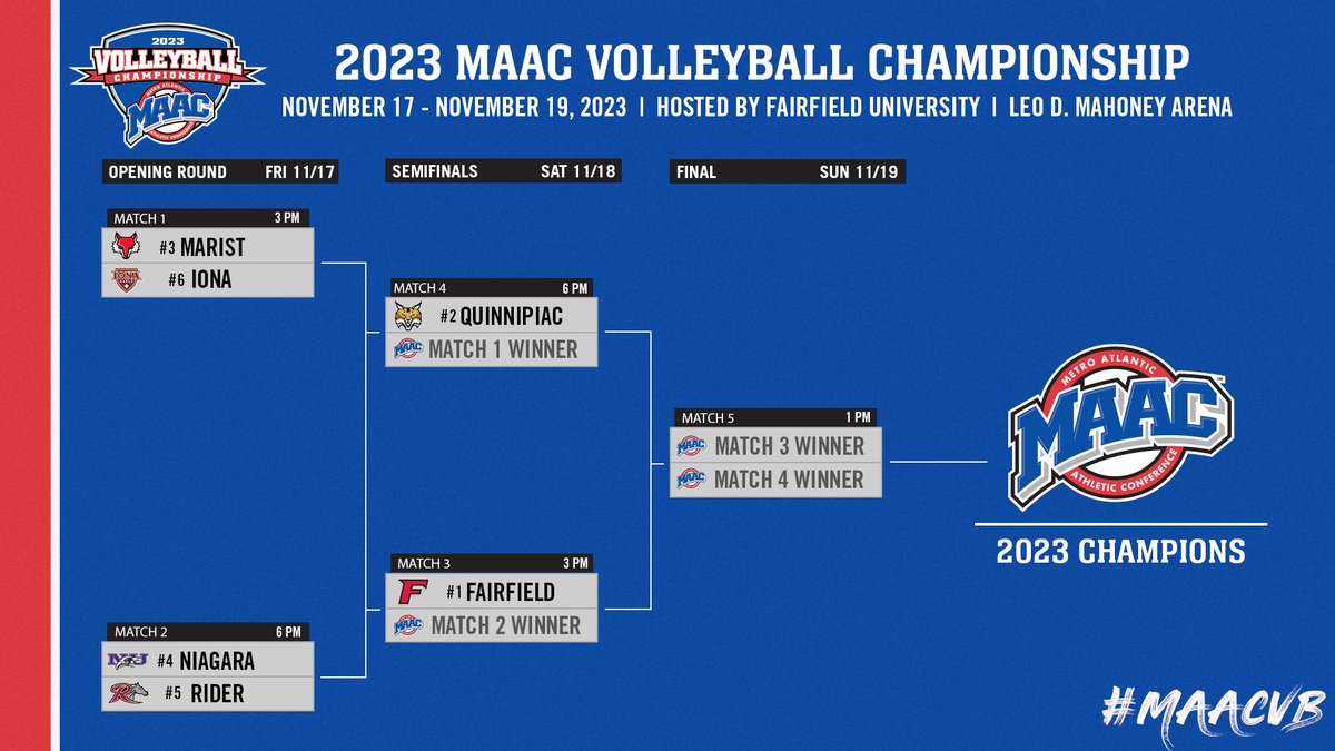 MAACSports tweet media