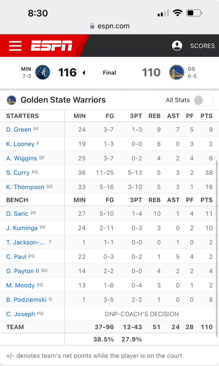 bobbyhustle's tweet photo. So @warriors when you gonna realize the GM should’ve of figured out keeping Poole and making Poole and Green make it work was the right move! Klay needs to be benched til he figures out his game! Play them young boys! Make a trade for some who can score!!! Steph needs help!! https://t.co/Q52Q7WM3Gc