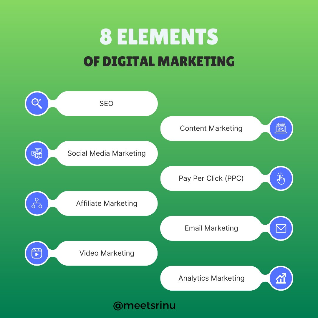 Mastering the art of digital marketing requires weaving these 8 elements into your strategy. 🌐✨ Which element resonates most with your brand's journey? 

#meetsrinu #DigitalMarketingEssentials #StrategicElements #OnlinePresence #ContentIsKey #SEOStrategy #SocialMediaMagic